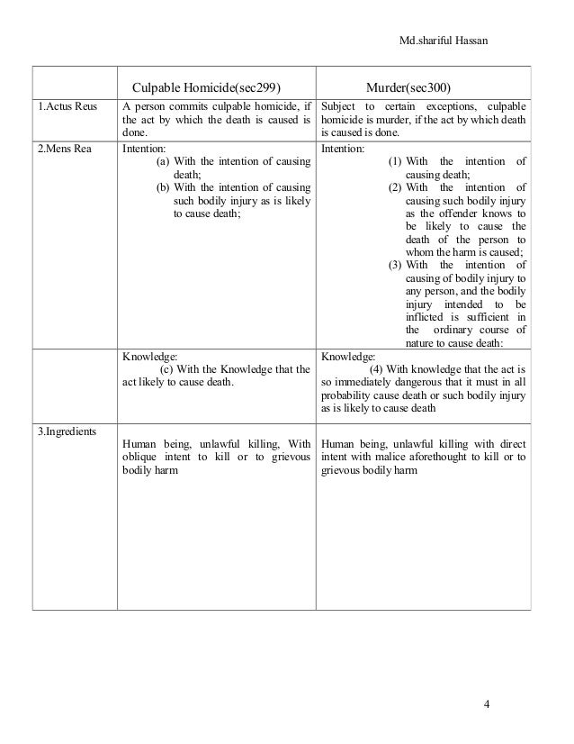 difference between culpable homicide and murders tabular form difference between culpable homicide and grievous hurt